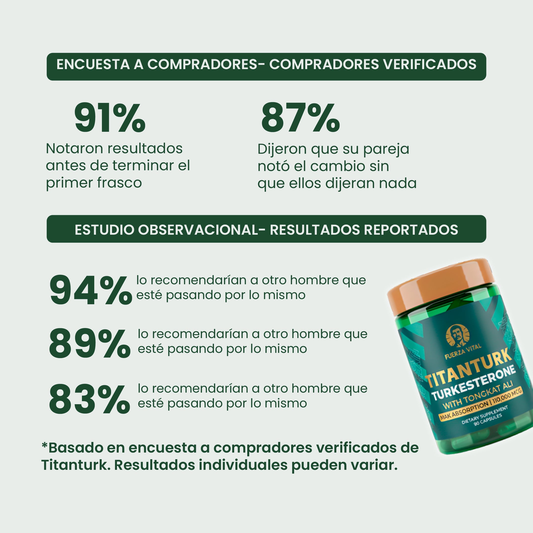 Titanturk — Suplemento Masculino Natural